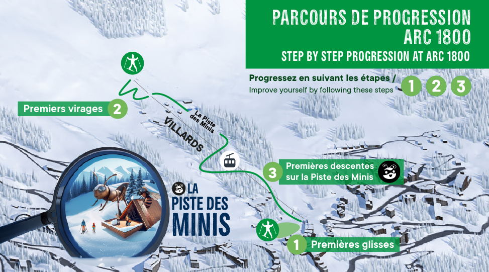 Parcours Peisey-Vallandry