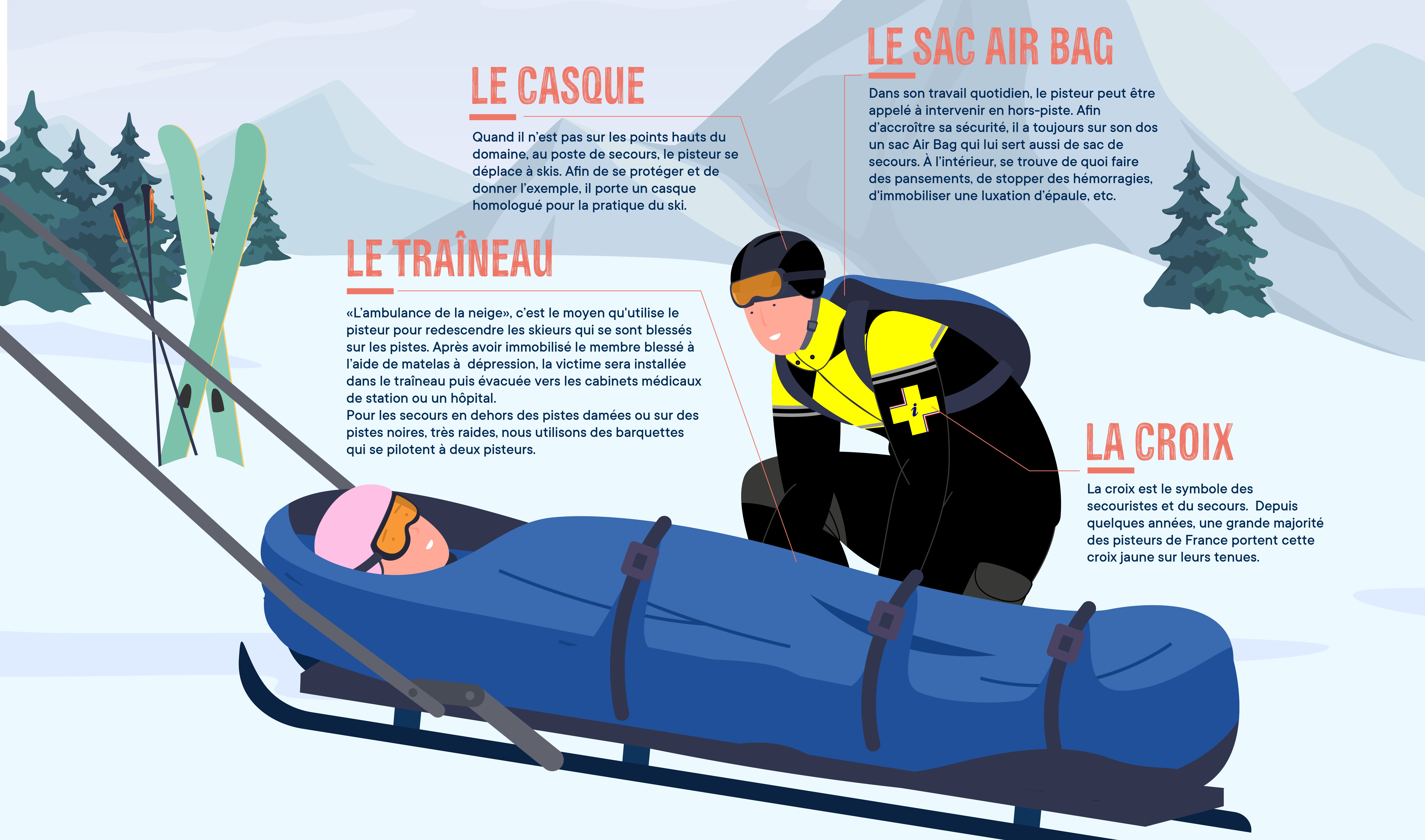 Anatomie du pisteur
